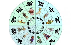 生辰八字五行缺查询方法