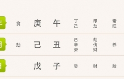 五行测算知识大全