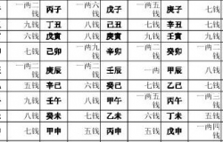 称骨论命详解