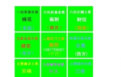 九星风水的含义