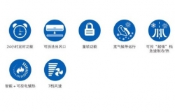 空调送风模式费电吗 空调送风模式介绍