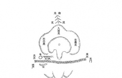 风水学入门知识大全