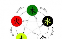 五行查询算命方法