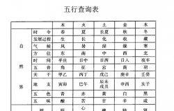 生辰八字五行查询表详解