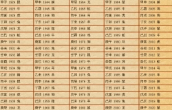 生辰八字缺什么查询表