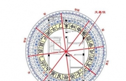 玄空风水学详解