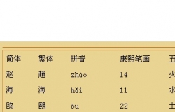 姓名笔画算命解析