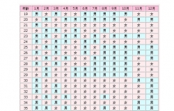 周易算命八字配对详解