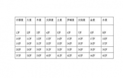 五行命相查询详解