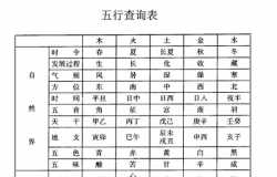 生辰八字五行查询介绍