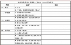 2016年房屋买卖税费明细