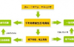 卧室壁纸选什么颜色好？壁纸搭配方案