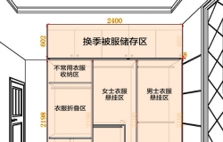 【全新理念】更贴切生活方式的“衣柜”
